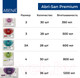 Миниатюра изображения товара Прокладки урологические Abena San 3A Premium (28шт)