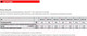 Миниатюра изображения товара Анкер забивной FISCHER MS 8x28 / 78981K (50шт)