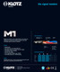 Миниатюра изображения товара Кабель Klotz M1FS1K0200 (2м)