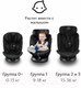 Миниатюра изображения товара Автокресло Sweet Baby Crosstour 360 SPS Isofix 0-36 (черный)