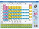 Миниатюра изображения товара Наглядное пособие АСТ Периодическая система химических элементов