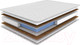 Миниатюра изображения товара Матрас Sonline Prestige Active 80x190 (жаккард хлопковый)