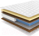 Миниатюра изображения товара Матрас Sonline Royal Max S1000 120x190 (трикотаж)