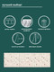 Миниатюра изображения товара Экран для ванны Comfort Alumin Group Конфетти 3D 150x50