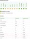Миниатюра изображения товара Удобрение Fertika Кристалон для орхидей (5x10мл)