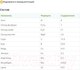 Миниатюра изображения товара Удобрение Fertika Хвойное Лето (1кг)