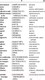 Миниатюра изображения товара Словарь АСТ Английский язык. 5 в 1: англо-русский, с произношением