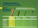 Миниатюра изображения товара Система капельного полива GreenLINE 64-72 на 72 растения / 1475466 (расширенный комплект)