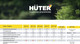 Миниатюра изображения товара Кусторез аккумуляторный Huter GET-20H (70/1/42)