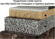Миниатюра изображения товара Геотекстиль Onduline Ondutiss Geo / 52048_RUS1 (80м2)