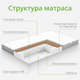 Миниатюра изображения товара Матрас EOS Идеал 2 80x200 (премиум Soft Elegant)