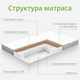 Миниатюра изображения товара Матрас EOS Идеал 2 120x186 (премиум Soft Elegant)