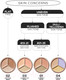 Миниатюра изображения товара Консилер The Saem Cover Perfection Triple Pot Concealer тон 02 Contour Beige