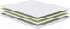 Миниатюра изображения товара Наматрасник ортопедический Сонум Smart Middle 120x190