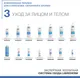 Миниатюра изображения товара Молочко для тела Librederm Cerafavit Для сухой и очень сухой кожи с церамидами (200мл)