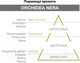 Миниатюра изображения товара Аромадиффузор Hypno Casa Orchidea Nera (100мл)