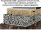 Миниатюра изображения товара Пленка строительная Onduline Ondutiss Drainage 200 / 52047_RUS1 (50м2)