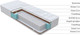 Миниатюра изображения товара Матрас Proson Orto Feel 90x190