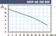 Миниатюра изображения товара Циркуляционный насос Gardana GR1F 65-120 300 / UT0133