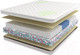 Миниатюра изображения товара Матрас Mr. Mattress Vita L 90x190