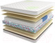 Миниатюра изображения товара Матрас Mr. Mattress Vita XL 160x190