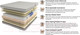 Миниатюра изображения товара Матрас Mr. Mattress Vita XL 160x190
