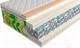 Миниатюра изображения товара Матрас Mr. Mattress Flora XL 200x200