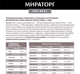 Миниатюра изображения товара Сухой корм для собак Мираторг Pro Meat для взр. мел. пород с ягненком и картоф. / 1010025880 (2.6кг)