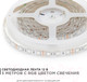 Миниатюра изображения товара Светодиодная лента Apeyron Electrics СТ SMD5050 / 00-12