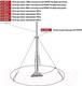Миниатюра изображения товара Мачта для антенны Rexant 34-0579