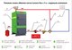 Миниатюра изображения товара Твердотопливный котел Lavoro Eco M-20 (одноконтурный)
