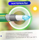 Миниатюра изображения товара Шланг поливочный Startul ST6040-5/8-50