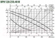 Миниатюра изображения товара Циркуляционный насос DAB BPH 120/250.40 M