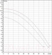 Миниатюра изображения товара Циркуляционный насос DAB BPH 120/340.65 T