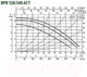 Миниатюра изображения товара Циркуляционный насос DAB BPH 120/340.65 T