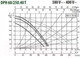 Миниатюра изображения товара Циркуляционный насос DAB DPH 60/250.40 T