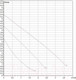 Миниатюра изображения товара Циркуляционный насос DAB VA 55/180X(1"1/4)