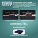 Миниатюра изображения товара Надувной матрас Intex 64755