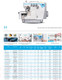 Миниатюра изображения товара Промышленный оверлок Jack E4S-4-M03/333