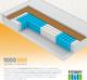 Миниатюра изображения товара Матрас Vegas Smart Flash 80x190