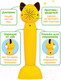 Миниатюра изображения товара Развивающая игрушка BertToys Собачка Буля / 4630017947355 (желтый)