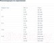 Миниатюра изображения товара Сухой корм для собак Деревенские лакомства Холистик Премьер. Курица с рисом (1кг)
