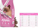 Миниатюра изображения товара Сухой корм для кошек Alipet Cat (20кг)