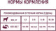 Миниатюра изображения товара Влажный корм для собак Award Паштет из ягненка с яблоком / 2540362 (400г)