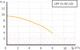 Миниатюра изображения товара Циркуляционный насос Unipump UPF 32-90 220