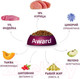 Миниатюра изображения товара Сухой корм для собак Award Adult Large с курицей и индейкой с доб. тыквы и шиповника (2кг)
