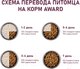 Миниатюра изображения товара Сухой корм для кошек Award Healthy Growth Kitten с индейкой и курицей (10 кг)