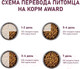 Миниатюра изображения товара Сухой корм для кошек Award Indoor Big Cats с говядиной и курицей с добавлением брокколи (1.5кг)