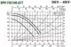 Миниатюра изображения товара Циркуляционный насос DAB DPH 150/340.65 T