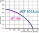 Миниатюра изображения товара Поверхностный насос GreenPump JET 100 А(а) комплектный
